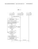 SYSTEM AND METHOD OF TRANSMITTING DATA BY USING WIDGET WINDOW diagram and image