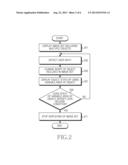 APPARATUS AND METHOD FOR CONTROLLING LOCK FUNCTION IN PORTABLE TERMINAL diagram and image