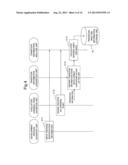 PROCESS EVALUATION DEVICE, PROGRAM AND METHOD diagram and image