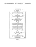 PLATFORM SENSITIVE APPLICATION CHARACTERISTICS diagram and image