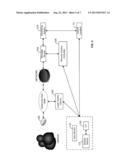 Automated Personalization diagram and image