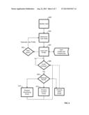 Automated Personalization diagram and image