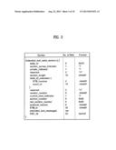 DIGITAL TELEVISION SIGNAL, DIGITAL TELEVISION RECEIVER, AND METHOD OF     PROCESSING DIGITAL TELEVISION SIGNAL diagram and image