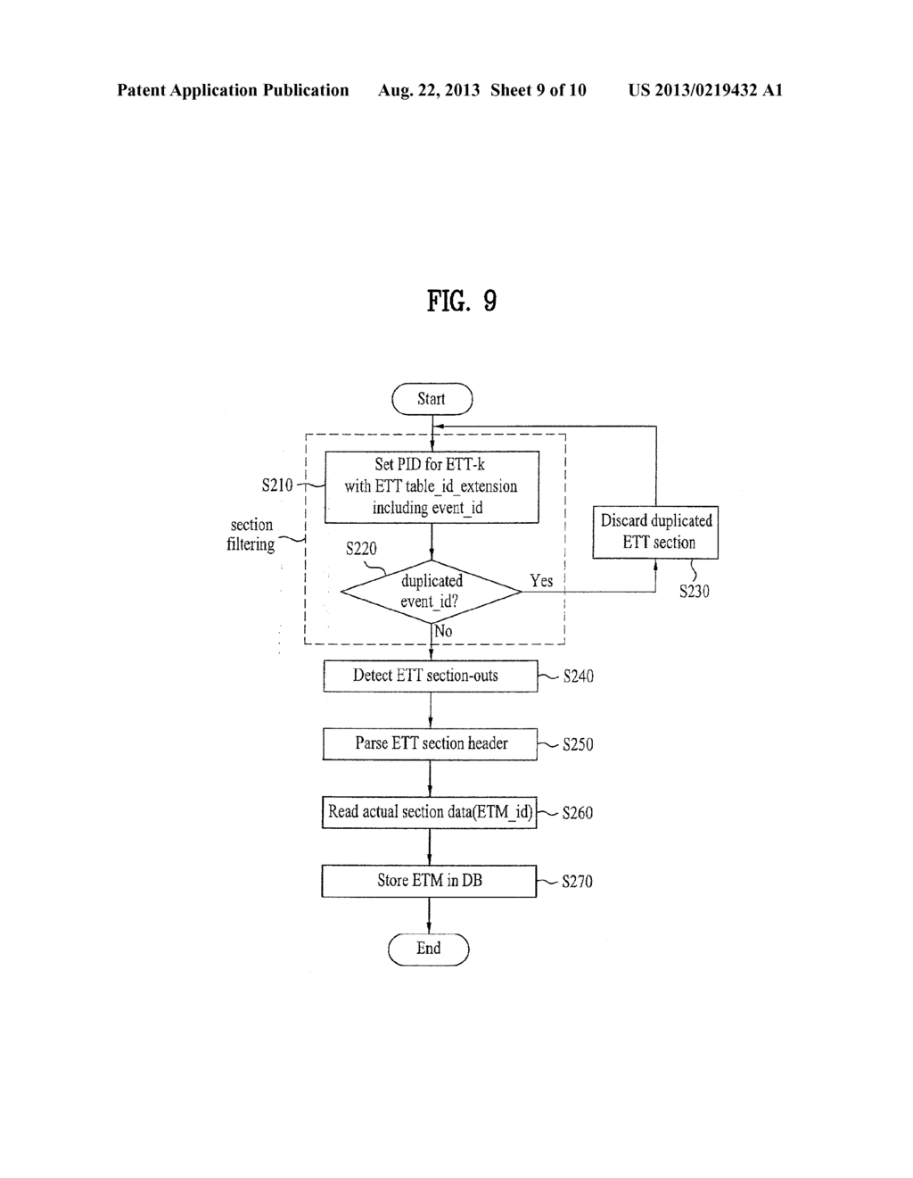 DIGITAL TELEVISION SIGNAL, DIGITAL TELEVISION RECEIVER, AND METHOD OF     PROCESSING DIGITAL TELEVISION SIGNAL - diagram, schematic, and image 10