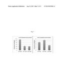 REDUCTION OF POST-HARVEST PHYSIOLOGICAL DETERIORATION diagram and image