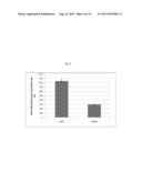 REDUCTION OF POST-HARVEST PHYSIOLOGICAL DETERIORATION diagram and image