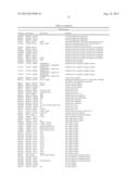 REDUCTION OF POST-HARVEST PHYSIOLOGICAL DETERIORATION diagram and image