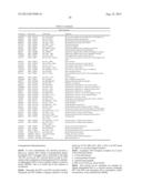 REDUCTION OF POST-HARVEST PHYSIOLOGICAL DETERIORATION diagram and image