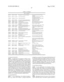 REDUCTION OF POST-HARVEST PHYSIOLOGICAL DETERIORATION diagram and image