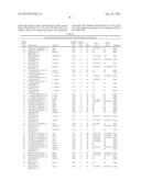 ISOLATED POLYPEPTIDES, POLYNUCLEOTIDES USEFUL FOR MODIFYING WATER USER     EFFICIENCY, FERTILIZER USE EFFICIENCY, BIOTIC/ABIOTIC STRESS TOLERANCE,     YIELD AND BIOMASS IN PLANTS diagram and image