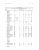 ISOLATED POLYPEPTIDES, POLYNUCLEOTIDES USEFUL FOR MODIFYING WATER USER     EFFICIENCY, FERTILIZER USE EFFICIENCY, BIOTIC/ABIOTIC STRESS TOLERANCE,     YIELD AND BIOMASS IN PLANTS diagram and image