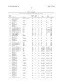 ISOLATED POLYPEPTIDES, POLYNUCLEOTIDES USEFUL FOR MODIFYING WATER USER     EFFICIENCY, FERTILIZER USE EFFICIENCY, BIOTIC/ABIOTIC STRESS TOLERANCE,     YIELD AND BIOMASS IN PLANTS diagram and image