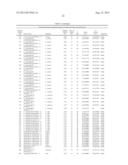 ISOLATED POLYPEPTIDES, POLYNUCLEOTIDES USEFUL FOR MODIFYING WATER USER     EFFICIENCY, FERTILIZER USE EFFICIENCY, BIOTIC/ABIOTIC STRESS TOLERANCE,     YIELD AND BIOMASS IN PLANTS diagram and image