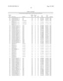 ISOLATED POLYPEPTIDES, POLYNUCLEOTIDES USEFUL FOR MODIFYING WATER USER     EFFICIENCY, FERTILIZER USE EFFICIENCY, BIOTIC/ABIOTIC STRESS TOLERANCE,     YIELD AND BIOMASS IN PLANTS diagram and image