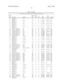 ISOLATED POLYPEPTIDES, POLYNUCLEOTIDES USEFUL FOR MODIFYING WATER USER     EFFICIENCY, FERTILIZER USE EFFICIENCY, BIOTIC/ABIOTIC STRESS TOLERANCE,     YIELD AND BIOMASS IN PLANTS diagram and image