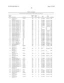 ISOLATED POLYPEPTIDES, POLYNUCLEOTIDES USEFUL FOR MODIFYING WATER USER     EFFICIENCY, FERTILIZER USE EFFICIENCY, BIOTIC/ABIOTIC STRESS TOLERANCE,     YIELD AND BIOMASS IN PLANTS diagram and image