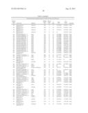 ISOLATED POLYPEPTIDES, POLYNUCLEOTIDES USEFUL FOR MODIFYING WATER USER     EFFICIENCY, FERTILIZER USE EFFICIENCY, BIOTIC/ABIOTIC STRESS TOLERANCE,     YIELD AND BIOMASS IN PLANTS diagram and image