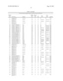 ISOLATED POLYPEPTIDES, POLYNUCLEOTIDES USEFUL FOR MODIFYING WATER USER     EFFICIENCY, FERTILIZER USE EFFICIENCY, BIOTIC/ABIOTIC STRESS TOLERANCE,     YIELD AND BIOMASS IN PLANTS diagram and image