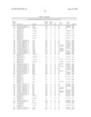 ISOLATED POLYPEPTIDES, POLYNUCLEOTIDES USEFUL FOR MODIFYING WATER USER     EFFICIENCY, FERTILIZER USE EFFICIENCY, BIOTIC/ABIOTIC STRESS TOLERANCE,     YIELD AND BIOMASS IN PLANTS diagram and image