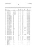 ISOLATED POLYPEPTIDES, POLYNUCLEOTIDES USEFUL FOR MODIFYING WATER USER     EFFICIENCY, FERTILIZER USE EFFICIENCY, BIOTIC/ABIOTIC STRESS TOLERANCE,     YIELD AND BIOMASS IN PLANTS diagram and image