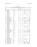 ISOLATED POLYPEPTIDES, POLYNUCLEOTIDES USEFUL FOR MODIFYING WATER USER     EFFICIENCY, FERTILIZER USE EFFICIENCY, BIOTIC/ABIOTIC STRESS TOLERANCE,     YIELD AND BIOMASS IN PLANTS diagram and image