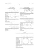 ISOLATED POLYPEPTIDES, POLYNUCLEOTIDES USEFUL FOR MODIFYING WATER USER     EFFICIENCY, FERTILIZER USE EFFICIENCY, BIOTIC/ABIOTIC STRESS TOLERANCE,     YIELD AND BIOMASS IN PLANTS diagram and image