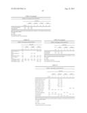 ISOLATED POLYPEPTIDES, POLYNUCLEOTIDES USEFUL FOR MODIFYING WATER USER     EFFICIENCY, FERTILIZER USE EFFICIENCY, BIOTIC/ABIOTIC STRESS TOLERANCE,     YIELD AND BIOMASS IN PLANTS diagram and image