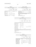 ISOLATED POLYPEPTIDES, POLYNUCLEOTIDES USEFUL FOR MODIFYING WATER USER     EFFICIENCY, FERTILIZER USE EFFICIENCY, BIOTIC/ABIOTIC STRESS TOLERANCE,     YIELD AND BIOMASS IN PLANTS diagram and image