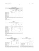 ISOLATED POLYPEPTIDES, POLYNUCLEOTIDES USEFUL FOR MODIFYING WATER USER     EFFICIENCY, FERTILIZER USE EFFICIENCY, BIOTIC/ABIOTIC STRESS TOLERANCE,     YIELD AND BIOMASS IN PLANTS diagram and image