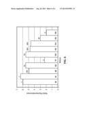 GAS CHROMATOGRAPHY RECOMPOSITION-OLFACTOMETRY FOR CHARACTERIZATION OF     AROMA MIXTURES diagram and image