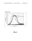 Endotracheal Tubes and Other Polymer Substrates Including An Anti-Fouling     Treatment diagram and image