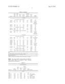 PRODUCTION OF HIGH-CETANE DIESEL PRODUCT diagram and image