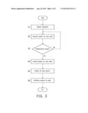 MS/MS TYPE MASS SPECTROMETER AND PROGRAM THEREFOR diagram and image