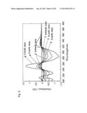 METHOD OF SHIELDING ULTRAVIOLET LIGHT AND INCREASING VISIBLE LIGHT, AND     ULTRAVIOLET-LIGHT-SHIELDING AND VISIBLE-LIGHT-INCREASING MATERIAL WHICH     ENABLES IMPLEMENTATION OF THE METHOD diagram and image