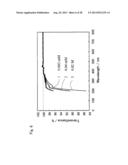 METHOD OF SHIELDING ULTRAVIOLET LIGHT AND INCREASING VISIBLE LIGHT, AND     ULTRAVIOLET-LIGHT-SHIELDING AND VISIBLE-LIGHT-INCREASING MATERIAL WHICH     ENABLES IMPLEMENTATION OF THE METHOD diagram and image