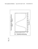 METHOD OF SHIELDING ULTRAVIOLET LIGHT AND INCREASING VISIBLE LIGHT, AND     ULTRAVIOLET-LIGHT-SHIELDING AND VISIBLE-LIGHT-INCREASING MATERIAL WHICH     ENABLES IMPLEMENTATION OF THE METHOD diagram and image