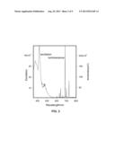 RADIATION STORAGE PHOSPHOR & APPLICATIONS diagram and image