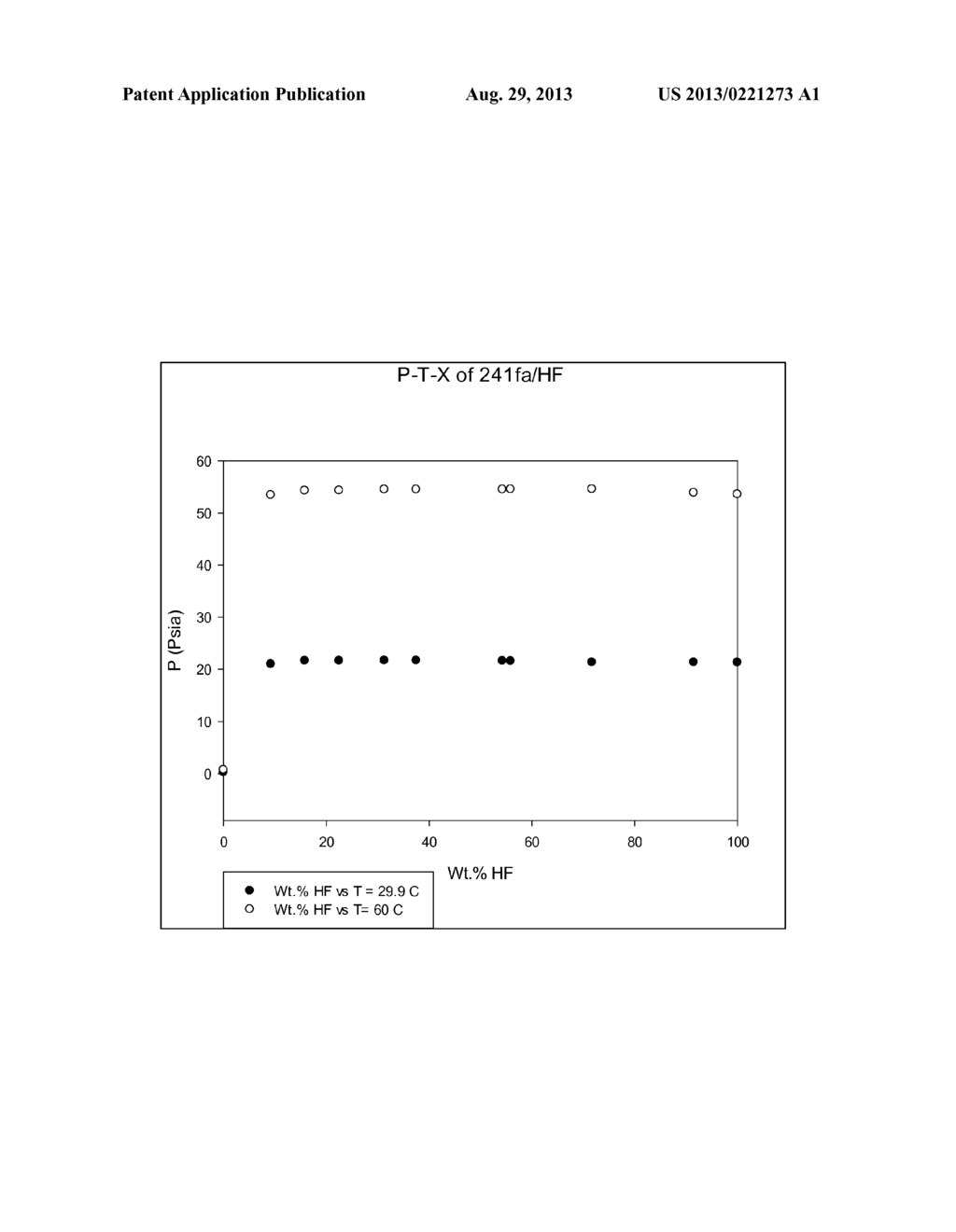 AZEOTROPIC COMPOSITIONS OF 1,1,3,3-TETRACHLORO-1-FLUOROPROPANE AND     HYDROGEN FLUORIDE - diagram, schematic, and image 02