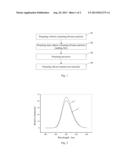 HALO-SILICATE LUMINESCENT MATERIALS AND PREPARATION METHODS THEREOF diagram and image