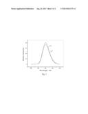 HALO-SILICATE LUMINESCENT MATERIALS AND PREPARATION METHODS THEREOF diagram and image