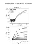 Zinc Oxide-Based Thin Film Transistor Biosensors with High Sensitivity and     Selectivity diagram and image