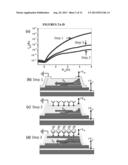 Zinc Oxide-Based Thin Film Transistor Biosensors with High Sensitivity and     Selectivity diagram and image