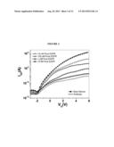 Zinc Oxide-Based Thin Film Transistor Biosensors with High Sensitivity and     Selectivity diagram and image