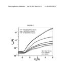 Zinc Oxide-Based Thin Film Transistor Biosensors with High Sensitivity and     Selectivity diagram and image