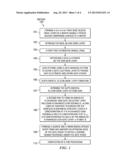 MOS TRANSISTORS INCLUDING SiON GATE DIELECTRIC WITH ENHANCED NITROGEN     CONCENTRATION AT ITS SIDEWALLS diagram and image