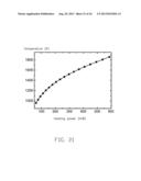 FIELD EMISSION ELECTRON SOURCE AND FIELD EMISSION DEVICE USING THE SAME diagram and image