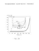 FIELD EMISSION ELECTRON SOURCE AND FIELD EMISSION DEVICE USING THE SAME diagram and image