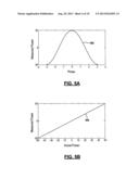 Feedback Control And Coherency Of Multiple Power Supplies In Radio     Frequency Power Delivery Systems For Pulsed Mode Schemes in Thin Film     Processing diagram and image