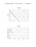 THIN-FILM MAGNETIC OSCILLATION ELEMENT diagram and image