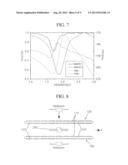 HIGH-GAIN WIDEBAND ANTENNA APPARATUS diagram and image